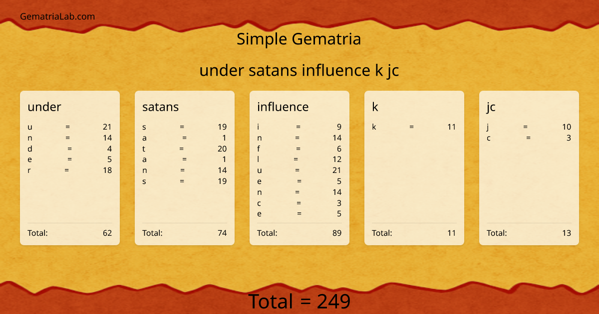 under satans influence k jc in simple Gematria